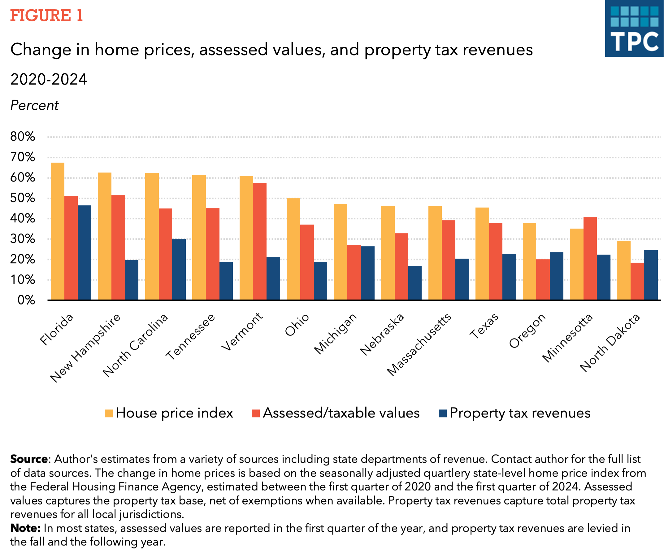Mend, Don’t End the Property Tax | Tax Policy Center